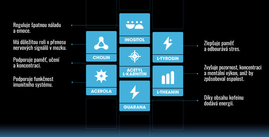 Kratom World mind booster prodej posilovač mysli kratom leo brichta