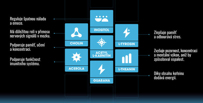 Kratom World mind booster prodej posilovač mysli kratom leo brichta